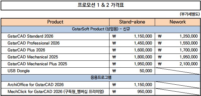 지스타캐드 새해 한정 프로모션 3 »