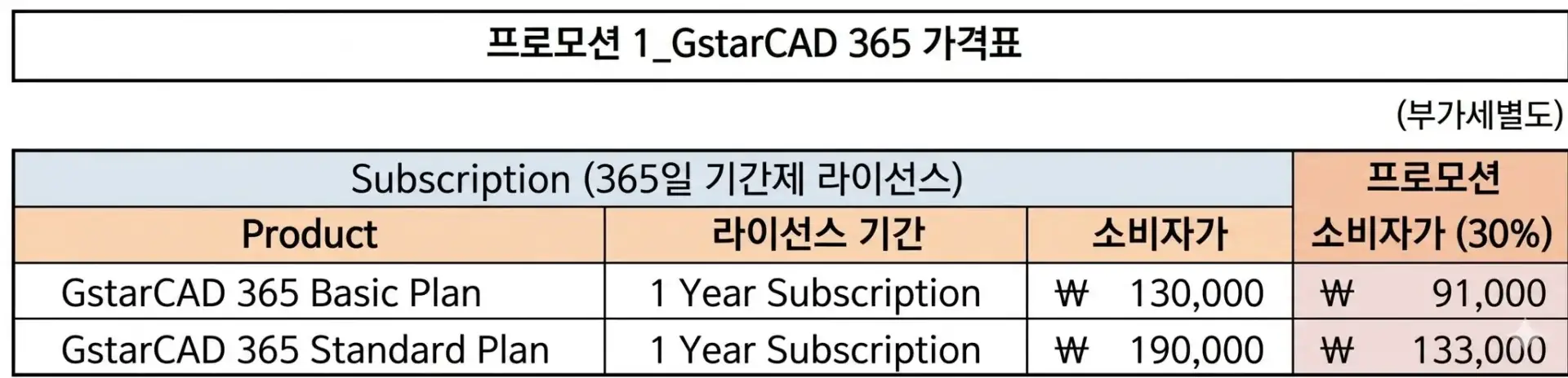프로모션 안내 : GstarCAD 365 출시 기념 1+1 ~ 5+5 프로모션 1 »